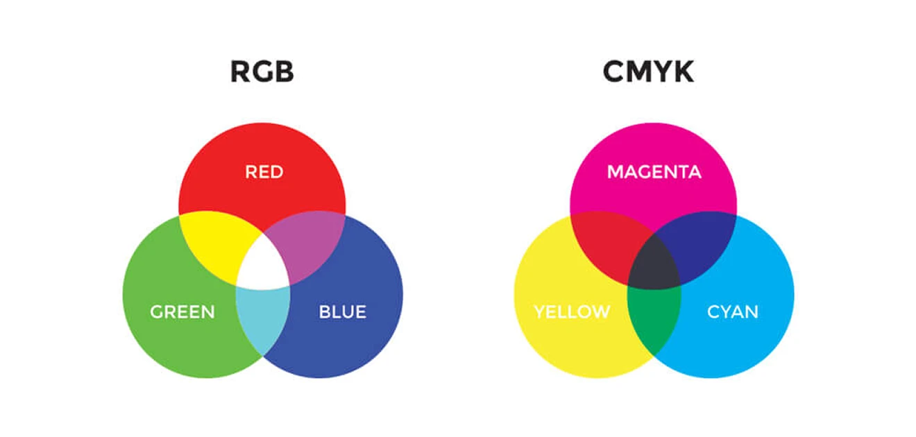 RGB and CMYK Confusion